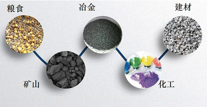 圓形振動(dòng)篩：糧食，建材，礦山等行業(yè)展示圖